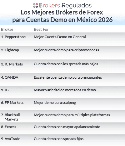 los mejores brókers de forex para cuentas demo en méxico 2026 list