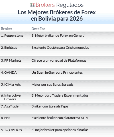los mejores brokeres de forex en bolivia para 2026 list