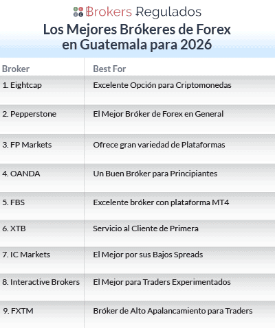 los mejores brokeres de fx en gt para 2026 list
