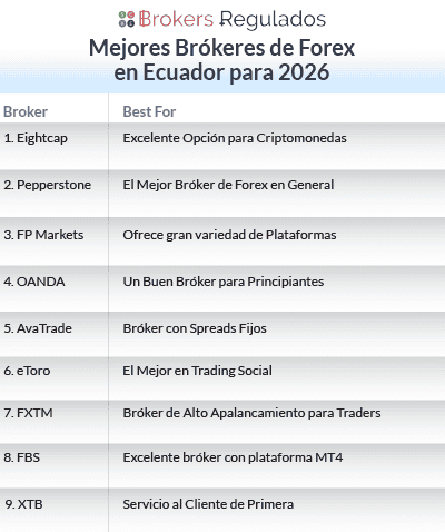 mejores brokeres de fx en ec para 2026 list
