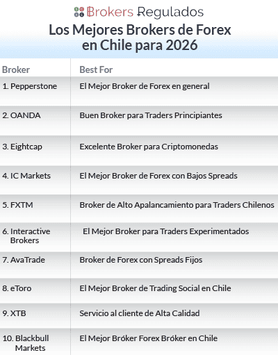 los mejores brokers de forex en chile en 2026 list