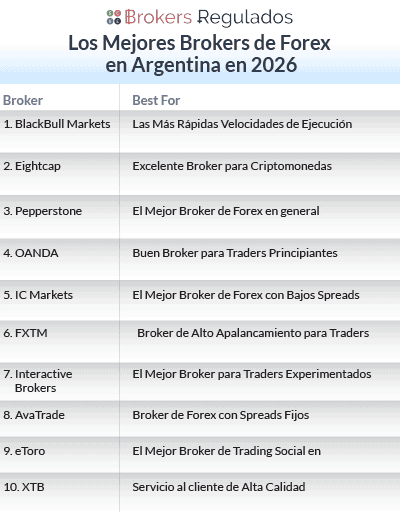los mejores brokers de fx en argentina en 2026 list