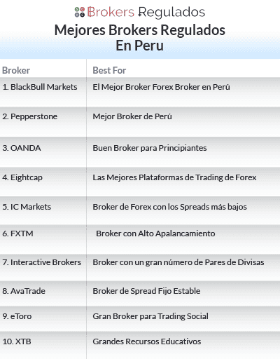mejores brokers de regulados en peru list