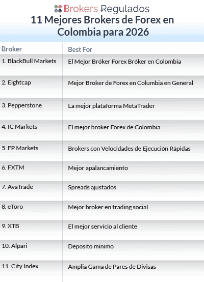 11 mejores brokers de forex en colombia para 2026 list