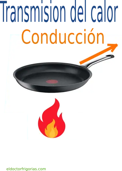 Conducción