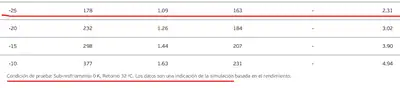 Condiciones de subenfriamiento de un compresor convencional Condiciones de subenfriamiento