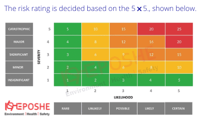 POSHE Risk Matrix - POSHE Solutions