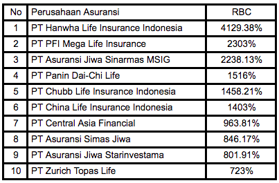 asuransi jiwa terbaik 2023