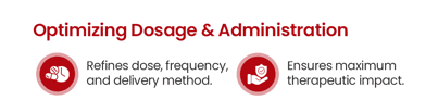 Optimizing Dosage and Administration