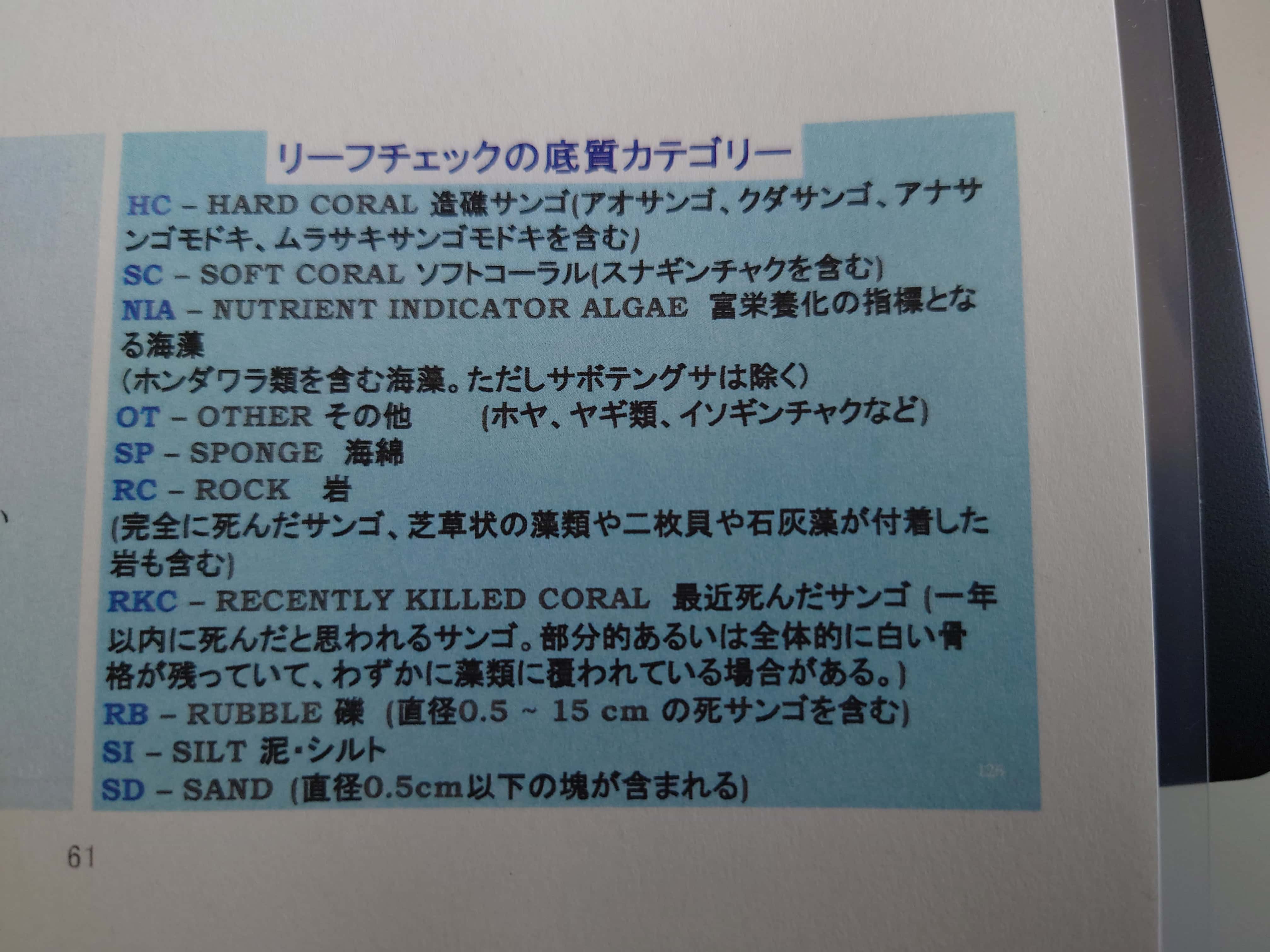 サンゴの分類記号