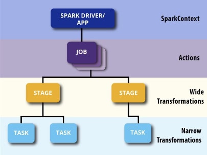 Spark Fair Scheduler