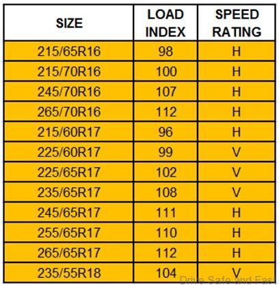 goodyear-wrangler-triplemax-size