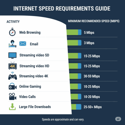 Lista de velocidades 2025