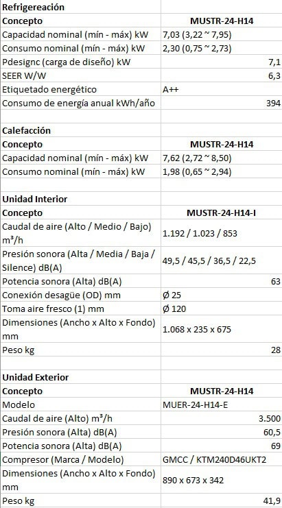 aire acondicionado split tipo suelo techo serie mustr h14 mundoclima