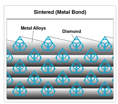sintered metal bond chart
