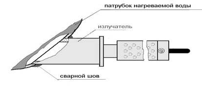 Монтаж на пластинчатых теплообменниках