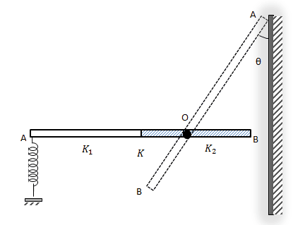Δοκός καταπέλτης σε τοίχο.