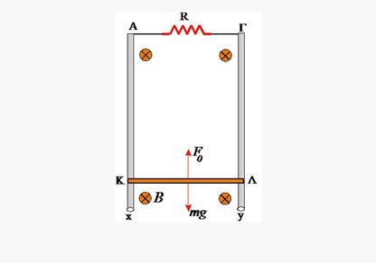 258. Κίνηση Ράβδου σε κατακόρυφο επίπεδο