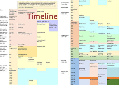 Timeline