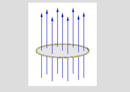 flux compression generator