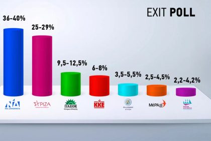 Εκλογές-2023-EXIT-POLL