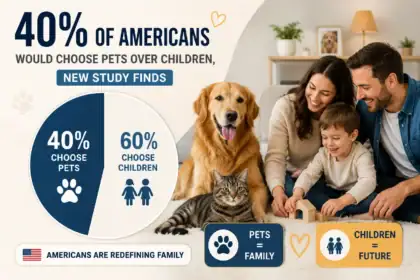 40% of Americans Would Choose Pets Over Having Children, New Study Reveals as ‘Pet Parenting’ Continues to Rise