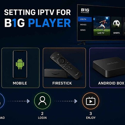 Setting IPTV – B1G IPTV Setup on Android and Firestick UK