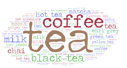 Les nuages de mots et ce qu’ils nous apprennent