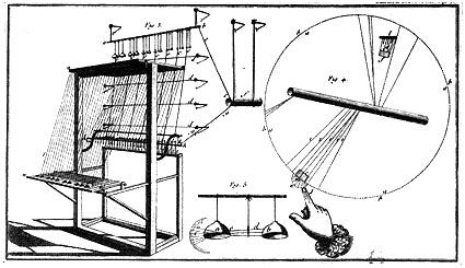 Das Clavecin électrique des Jean-Baptiste Delaborde (Abb. via Wikimedia, public domain)