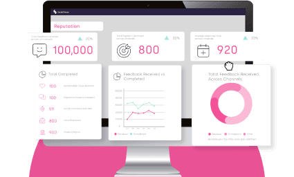 Get your free local audit for your reputation platforms such as Google, Facebook, Instagram etc.