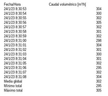 Caudal de aire medido con un anemómetro Caudal de aire