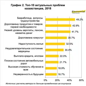 Айман Жусупова- Топ 10 актуальных проблем казахстанцев , 2018