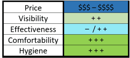 Aligners comparison