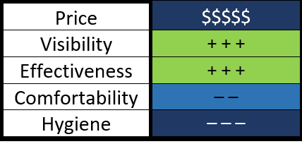 Lingual comparison