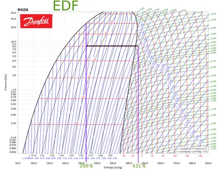 Efecto refrigerante R410a Refrigerante R410a