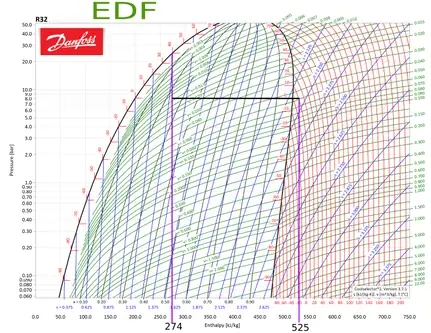 Efecto refrigerante R32 Efecto refrigerante R32