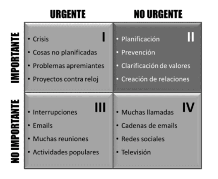 cuadrantes stephen covey