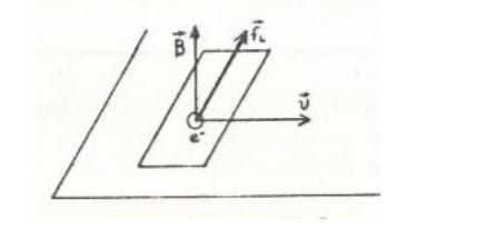Μία Αναδιήγηση της Ηλεκτρομαγνητικής Επαγωγής