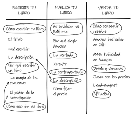 autopublicar tu libro