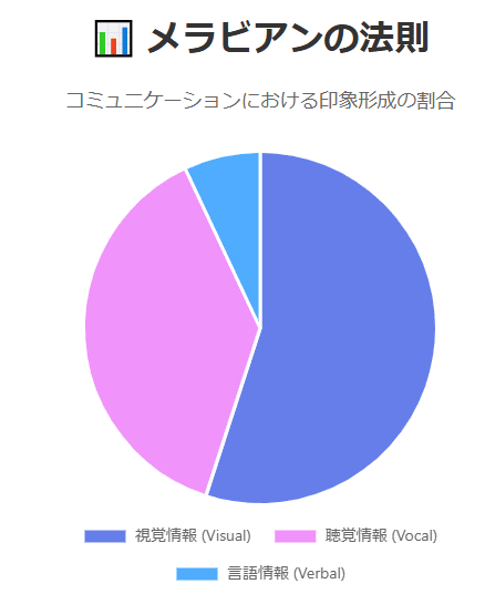 【見た目が9割】非モテ男子が30日で垢抜ける12の改善チェックリスト“第一印象の真実”