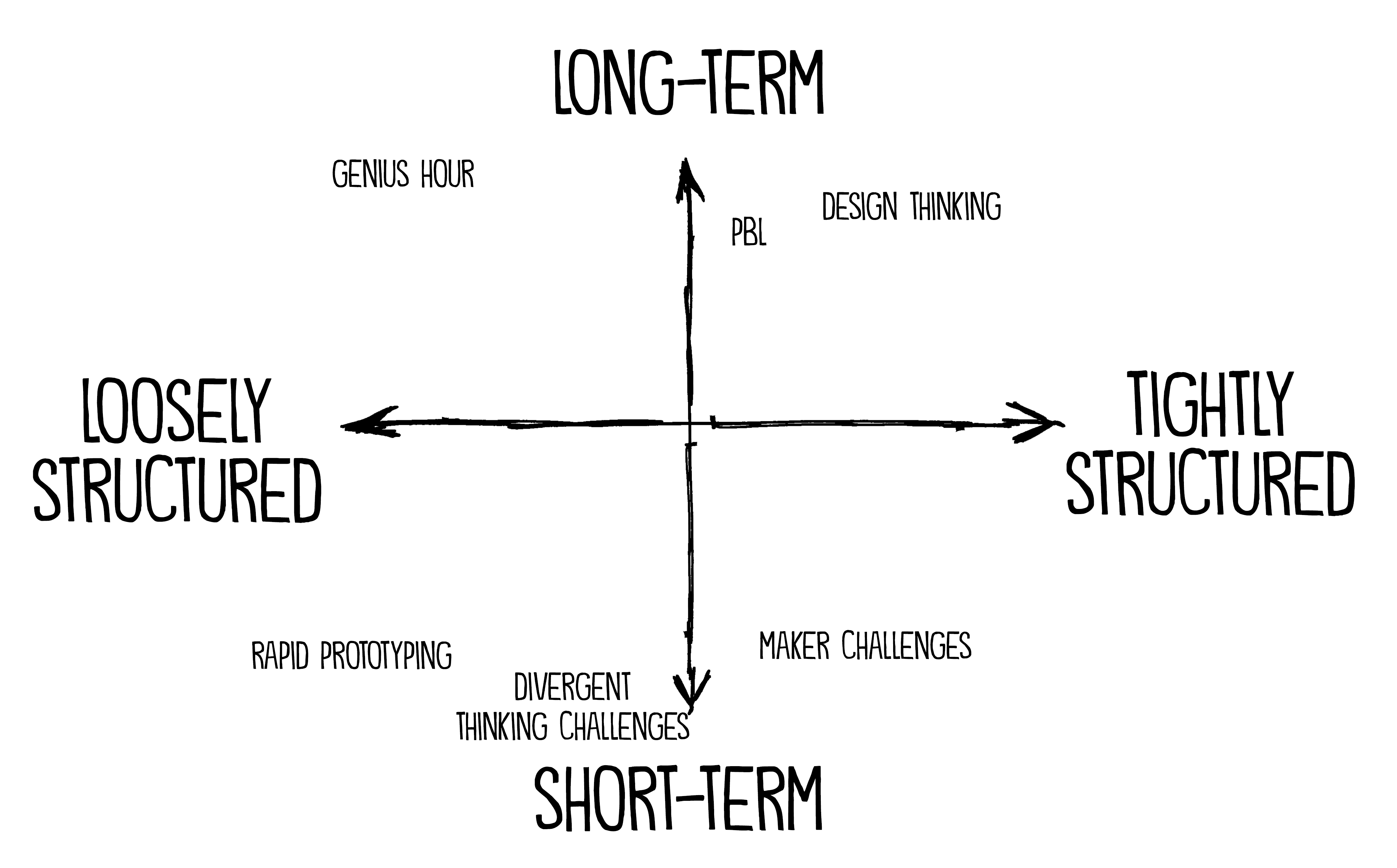 spectrum-pedagogy