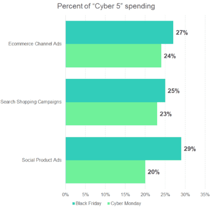 cyber 5 2019