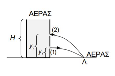 Επαναληπτικό Διαγώνισμα Φυσικής Γ.