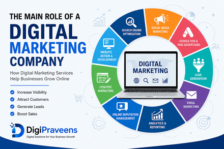 role of digital marketing