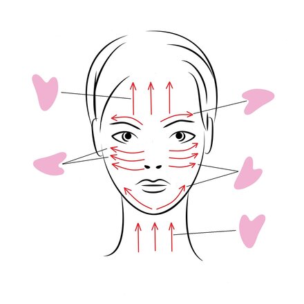 Gua Sha - masážní tahy