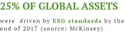 Global Assets 1