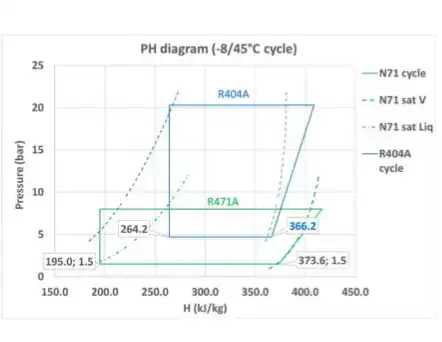 Diagrama ph R471A con subenfriamiento