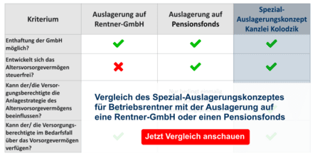 Kostengünstige Auslagerung Pensionszusagen