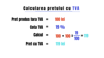 calculare pret cu TVA 