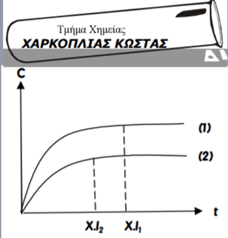 Γ΄ Λυκείου: Θεωρία & Ασκήσεις Χημείας (Νο 7)